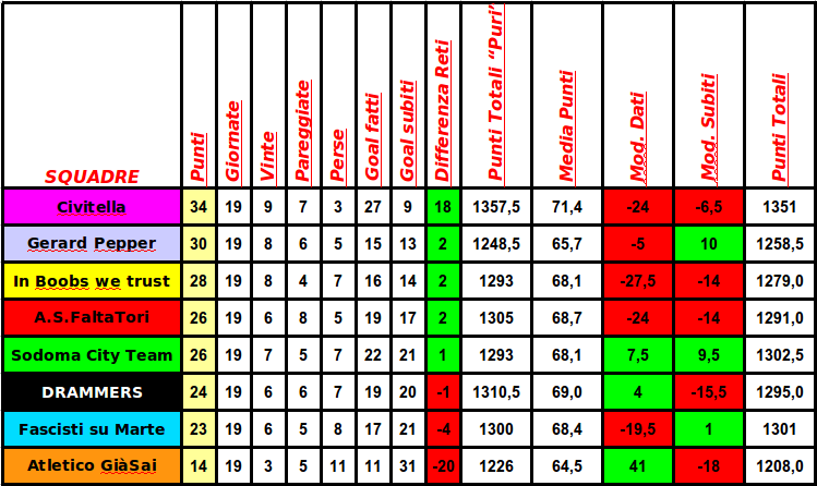 classifica_analega.png