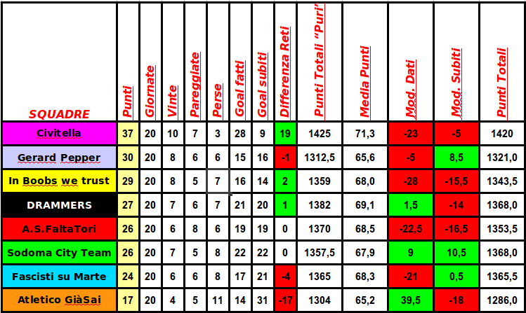Classifica_Analega.png