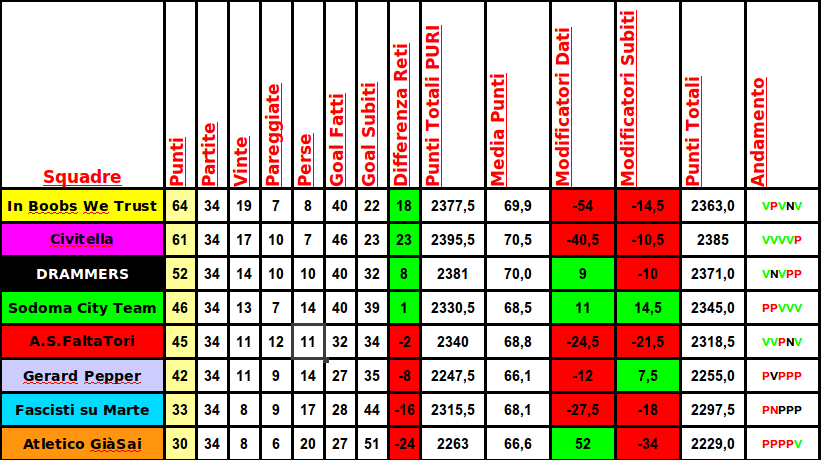 classifica_analega.png