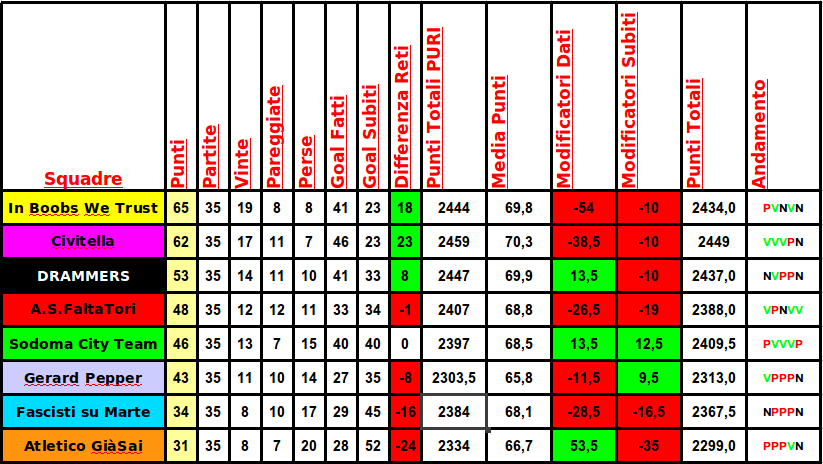 classifica_analega.png