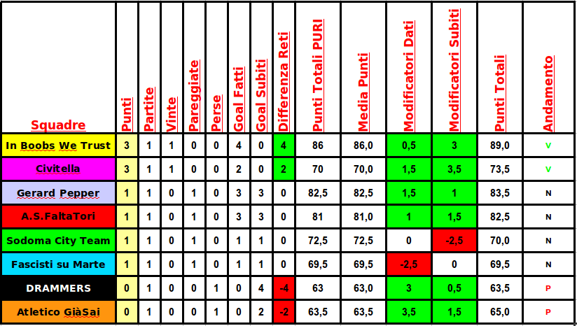 classifica_analega.png