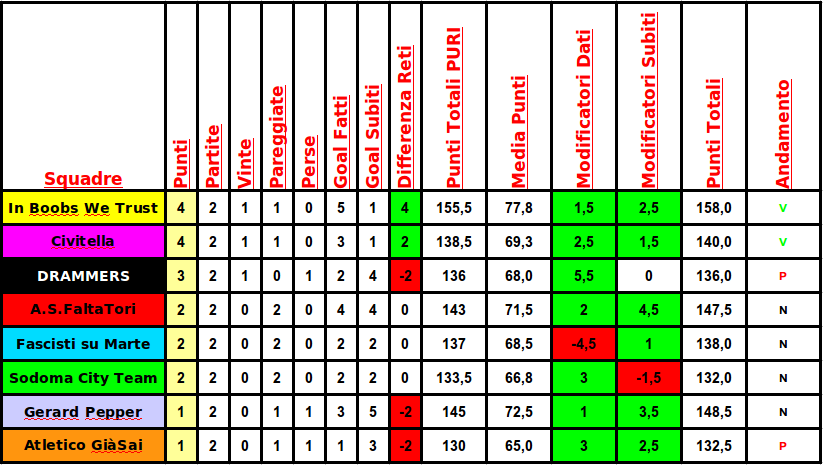 classifica_analega.png