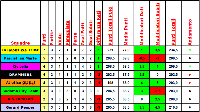classifica_analega.png