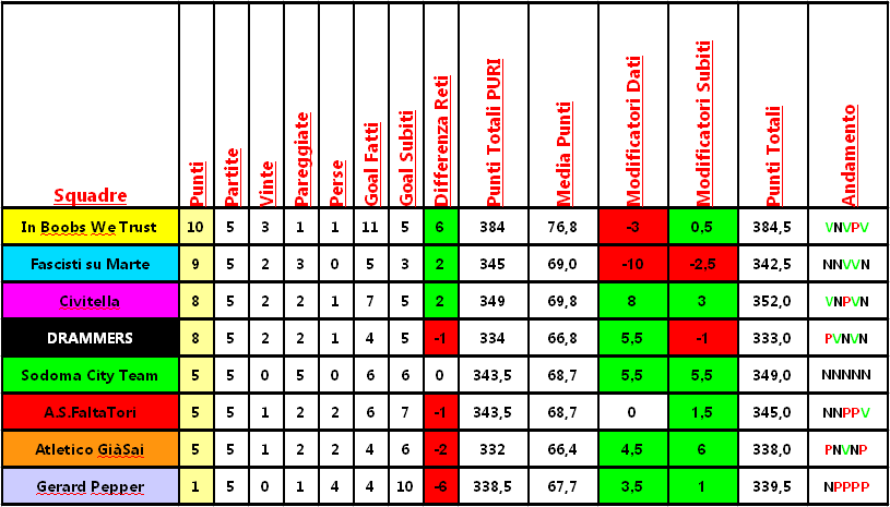 classifica_analega.png