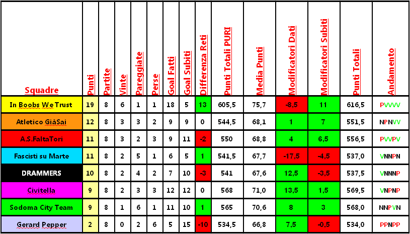 classifica_analega.png