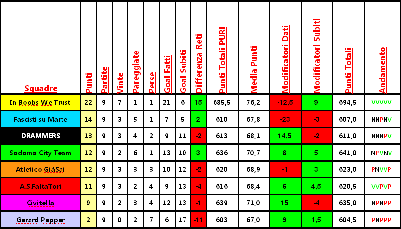 classifica_analega.png