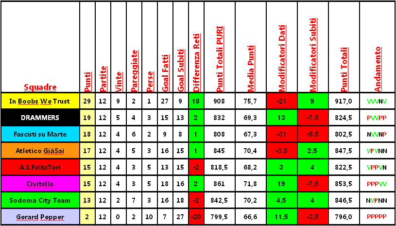 classifica_analega.png