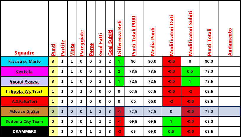 classifica_clausura.png
