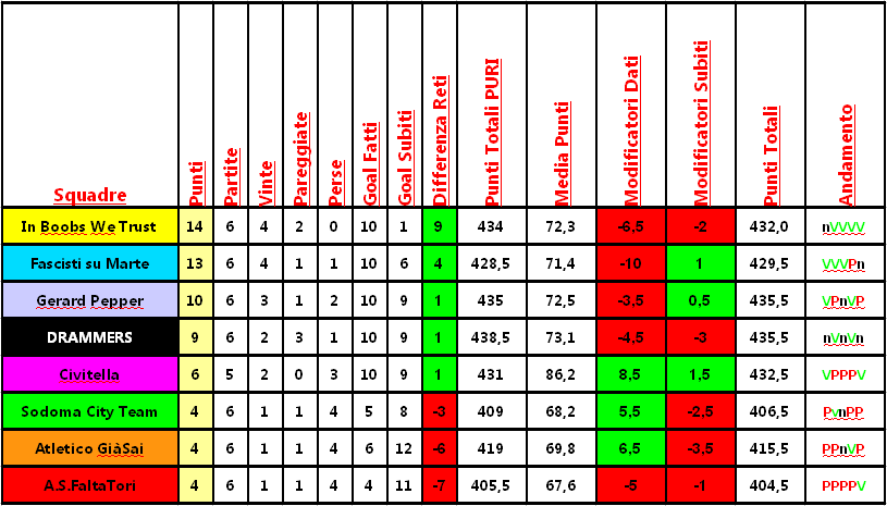 classifica_clausura.png