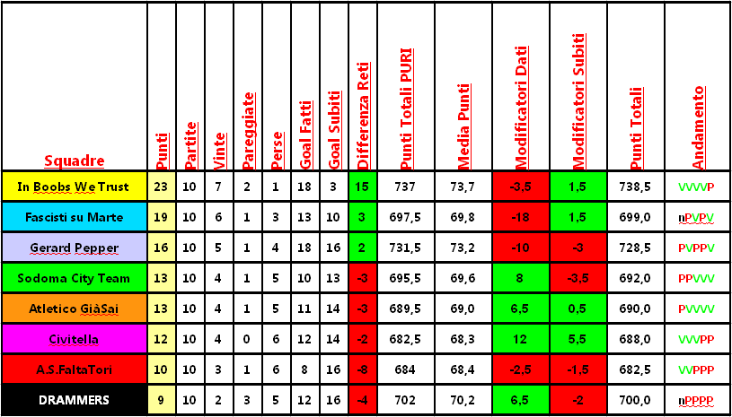 classifica_clausura.png
