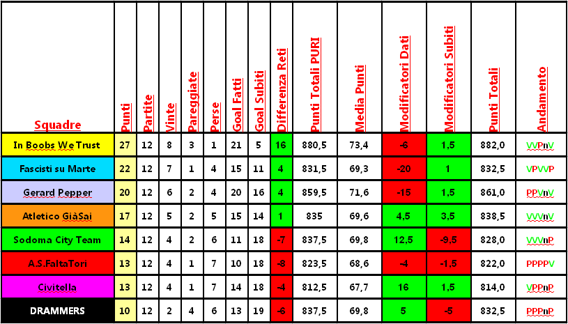 classifica_clausura.png