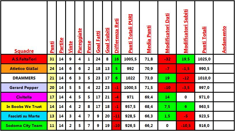 classifica_analega.png