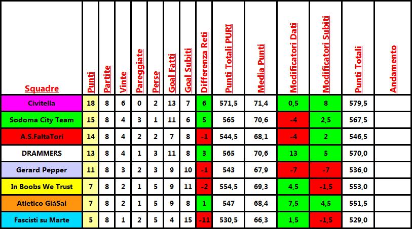 classifica_analega_clausura.png