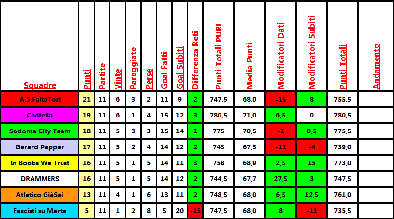 classifica_analega_clausura.png