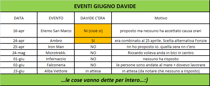 Riccardo gay!