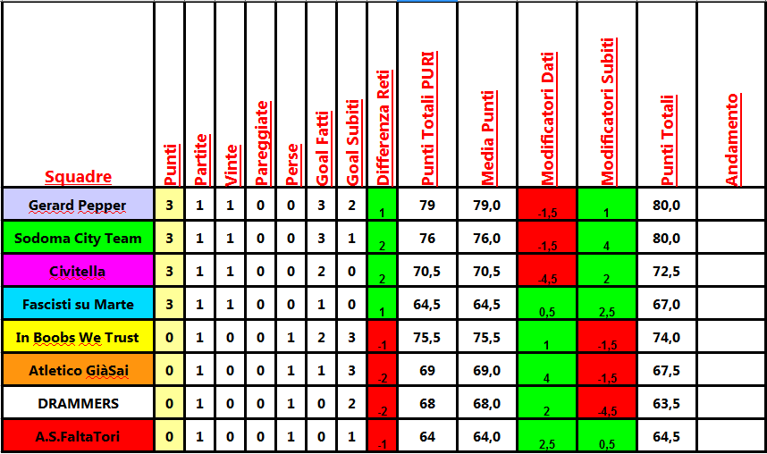 classifica_1a.png