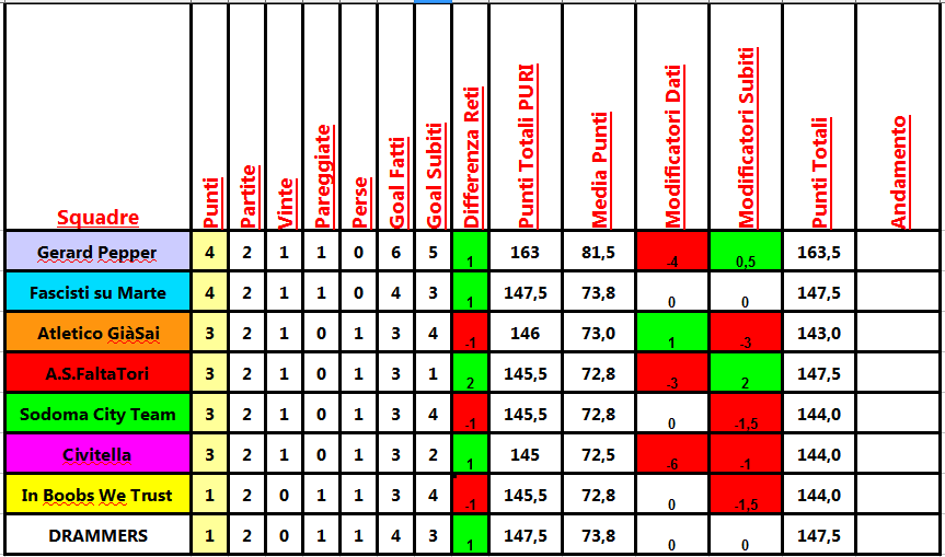 classifica_2a.png
