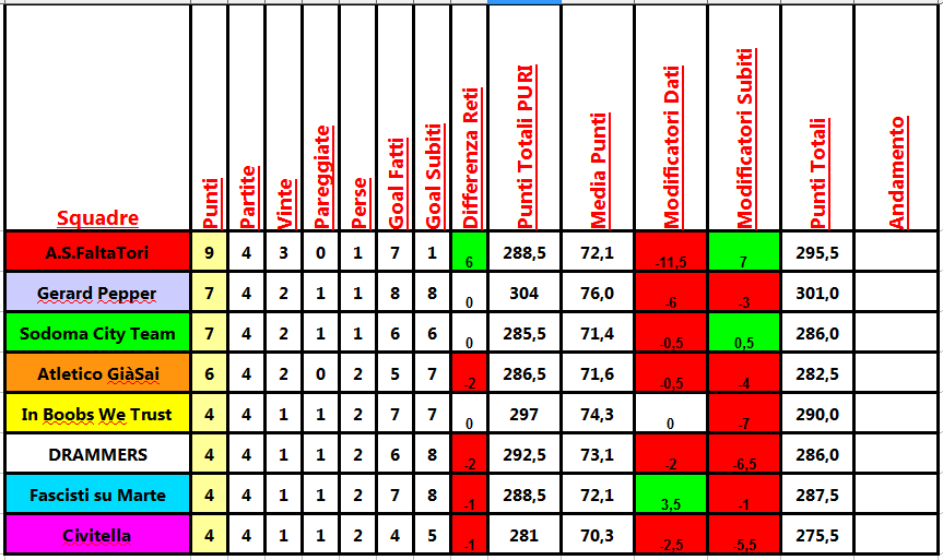 classifica_4a.png