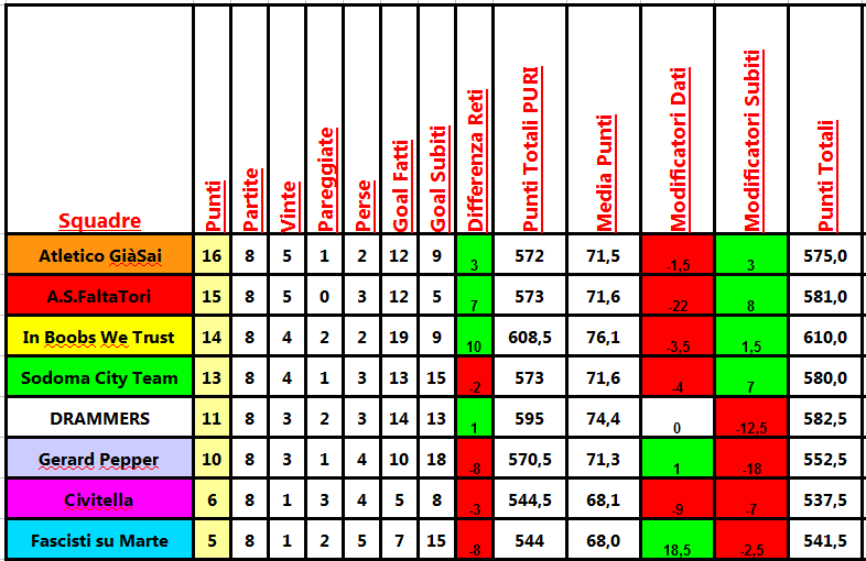 classifica_8a.png