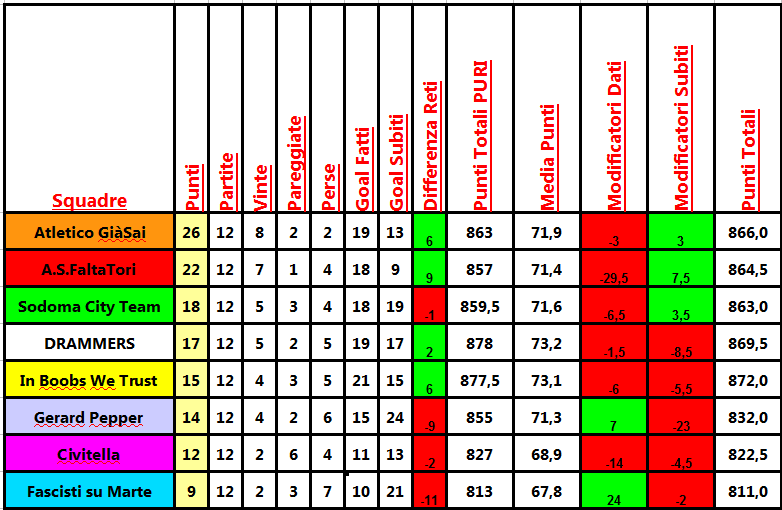 classifica_12a.png