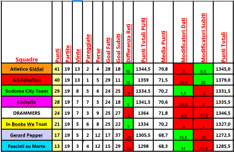 classifica_19a.png
