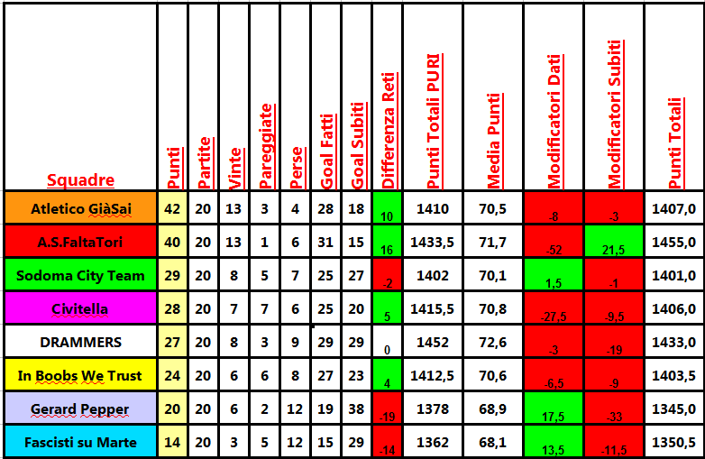 classifica_20a.png