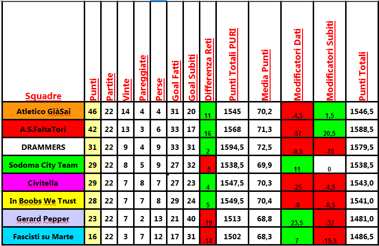 classifica_22a.png