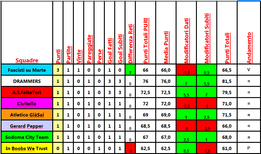 classifica_1a.png