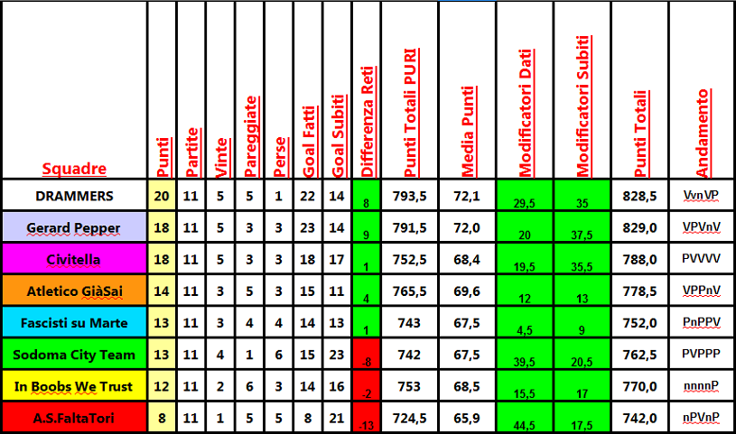 classifica_11a.png