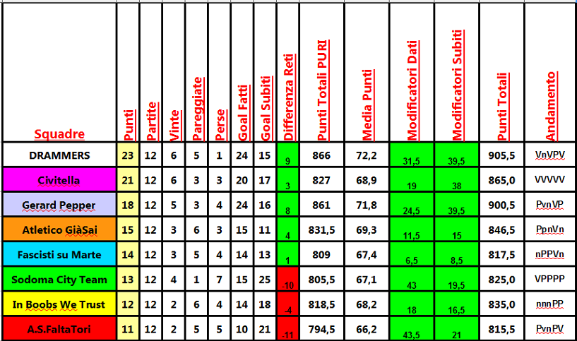classifica_12a.png