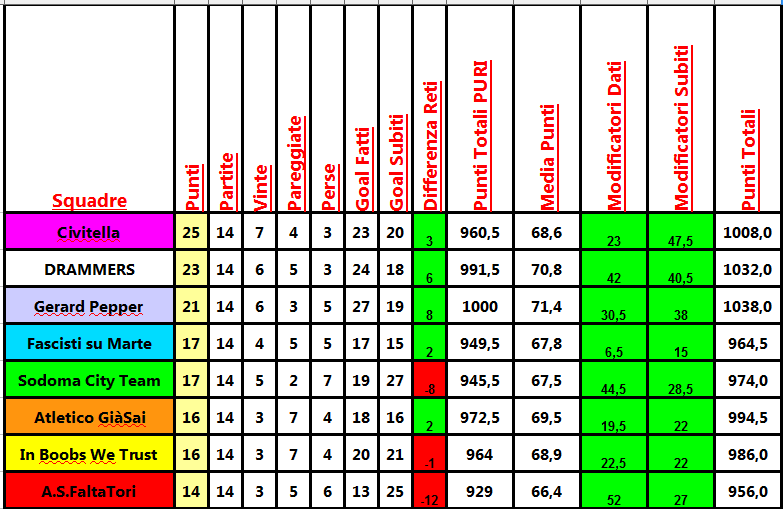 classifica_14a.png