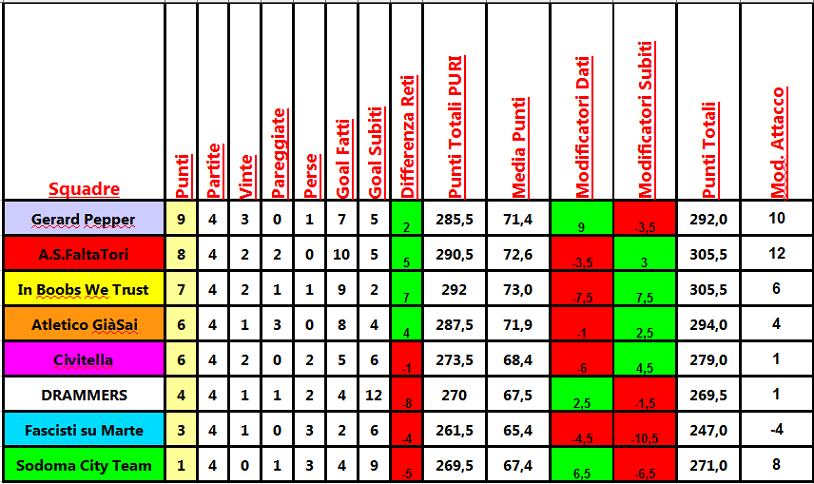 classifica_4a.png