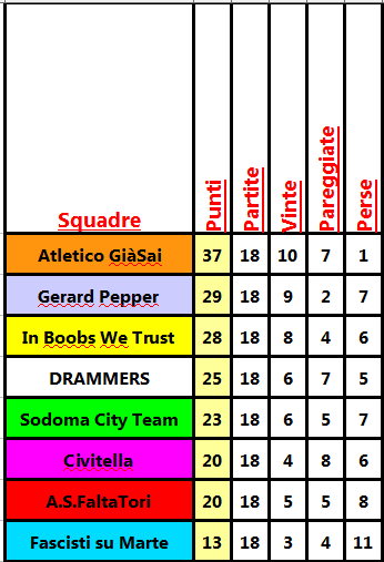 classifica_18a.png