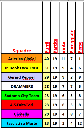 classifica_19a.png