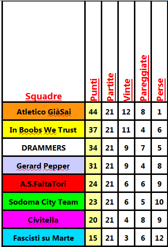 classifica_21a.png